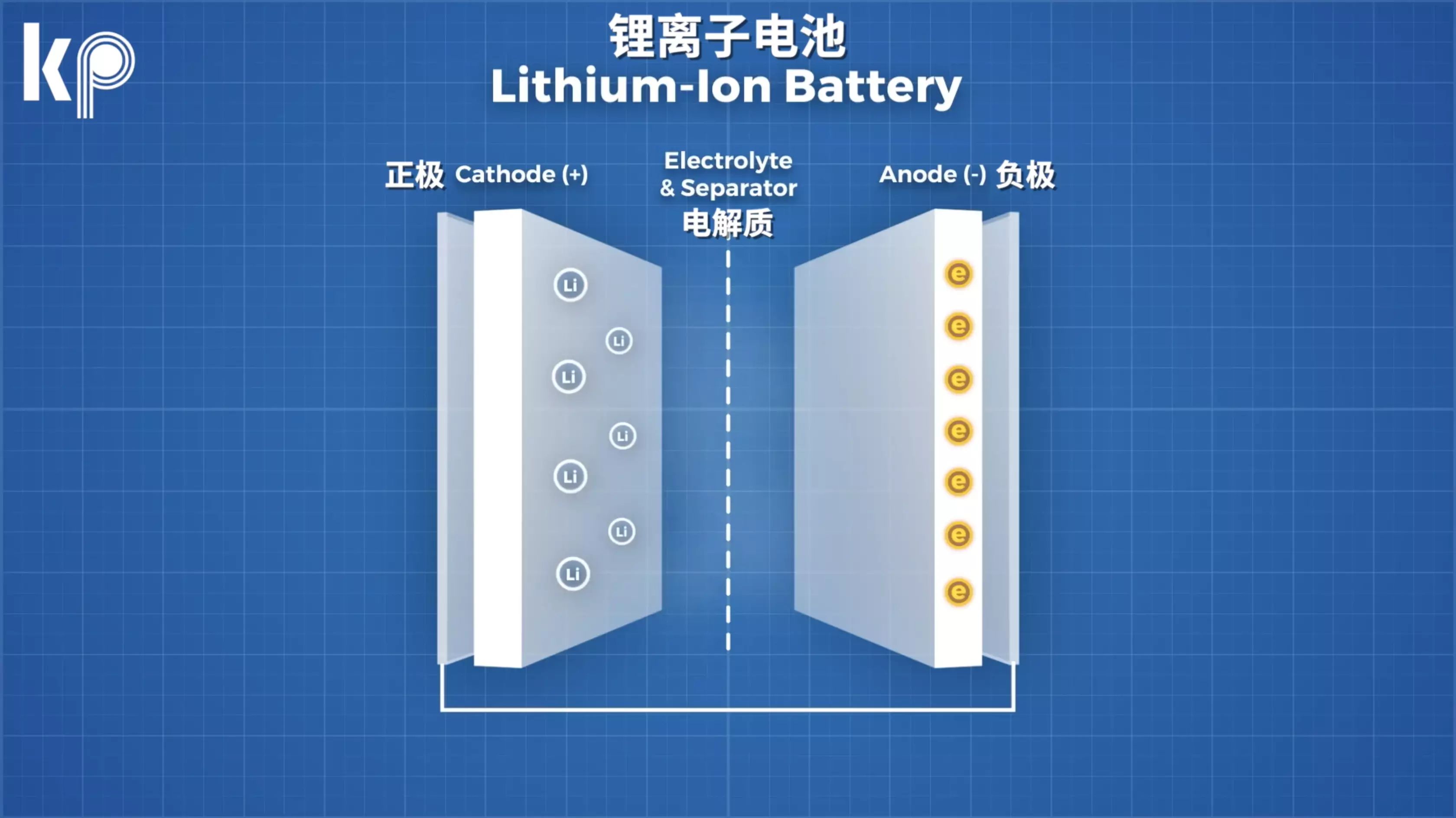 Baterei litium ing kendaraan industri